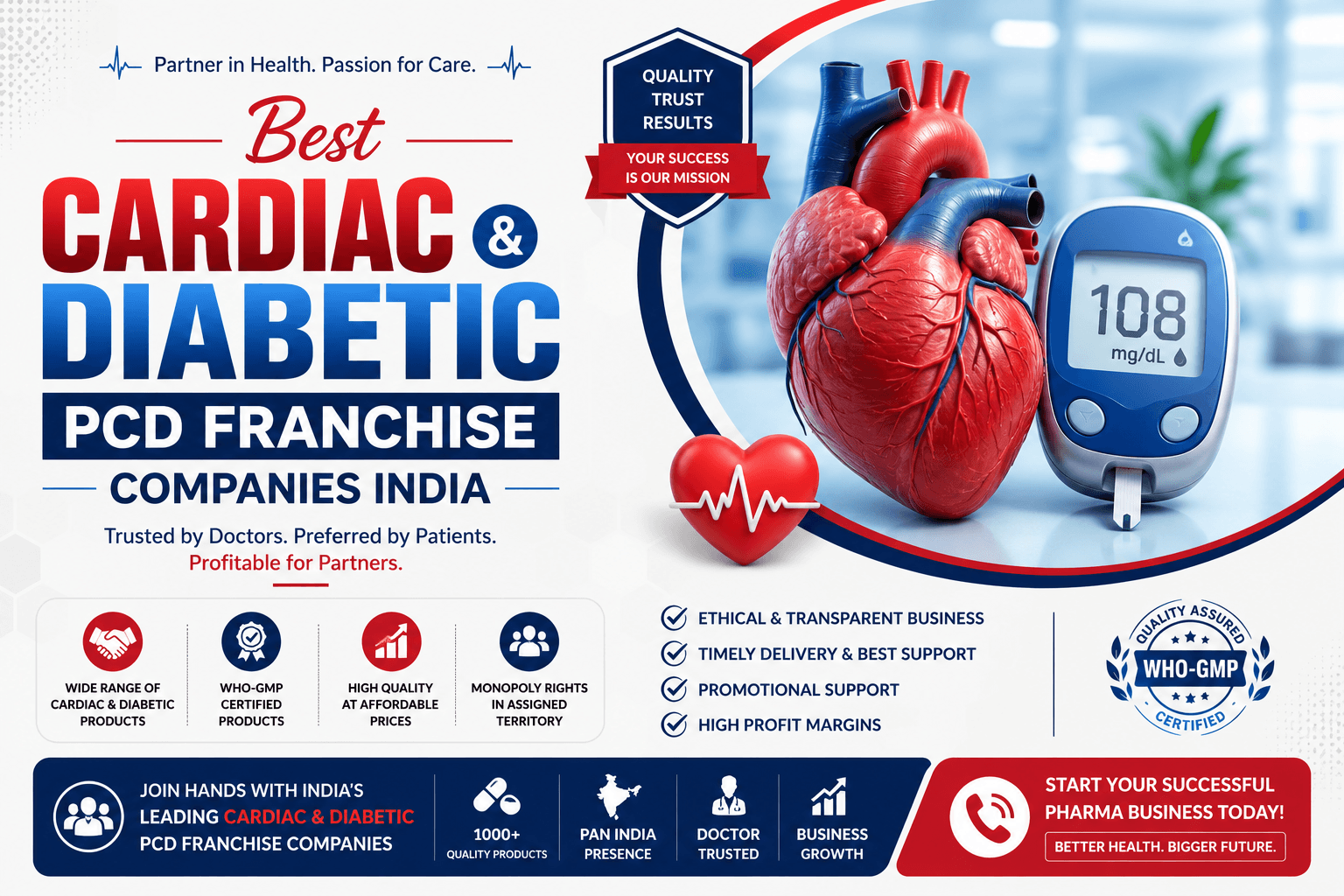 citriclabs | Best Cardiac Diabetic PCD Franchise Companies in India
