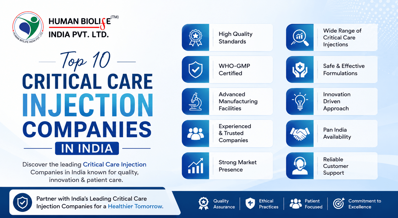 citriclabs | Top 10 Critical Care Injection Companies In India