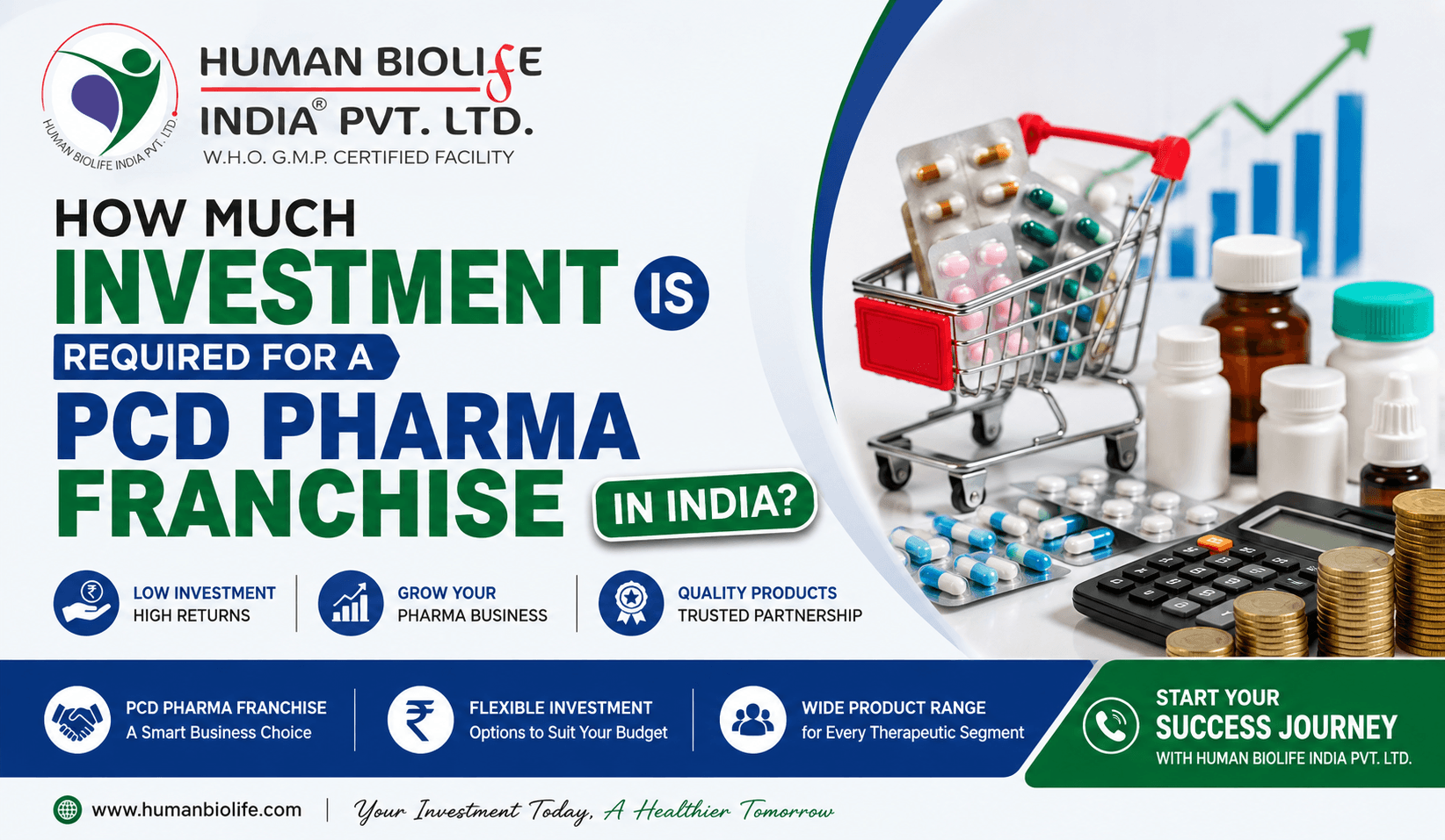 citriclabs | How Much Investment Is Required for a PCD Pharma Franchise in India?